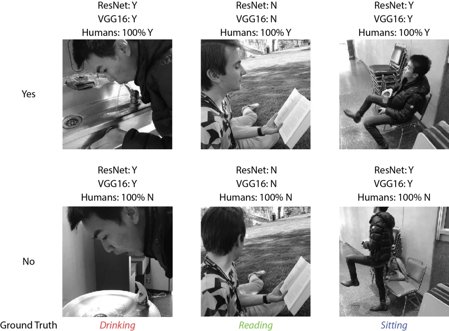 Deep Learning Recognition