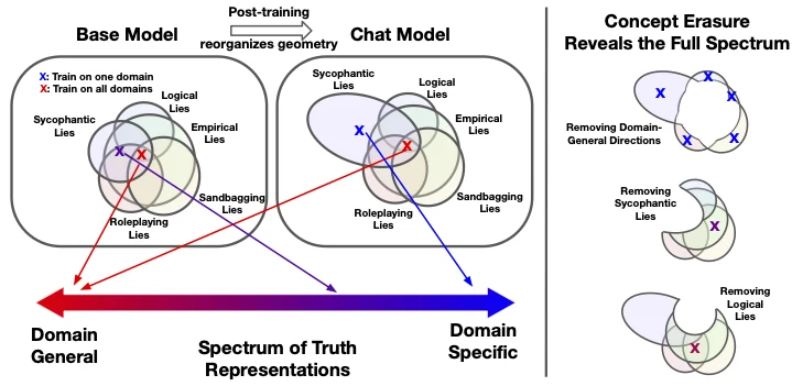 truth spectrum