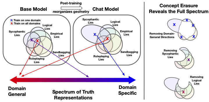 truth spectrum